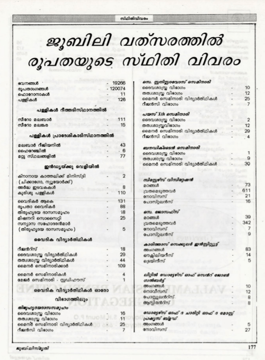 Statistics of the Diocese of Kottayam in 1993